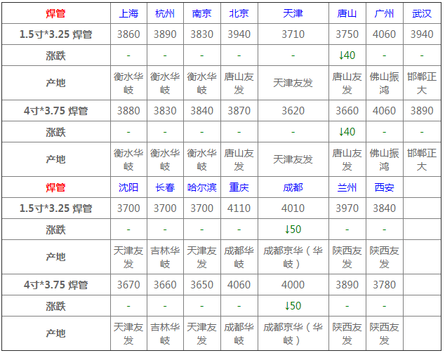 今日钢材价格行情一览kaiyun(图9)