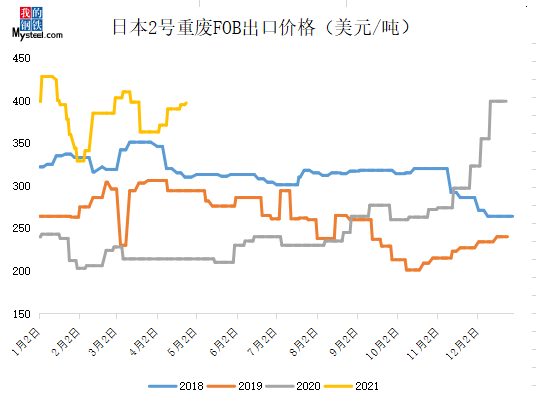 kaiyun网站Mysteel：现阶段再生钢铁原料进口-雏形初现(图6)