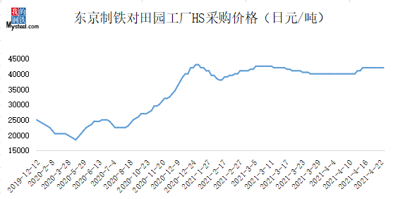 kaiyun网站Mysteel：现阶段再生钢铁原料进口-雏形初现(图5)