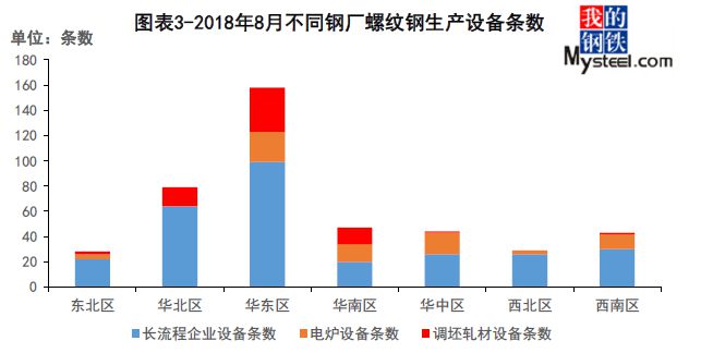 kaiyun网站干货！怎能不懂螺纹钢！供需结构及区域分布图一览(图4)