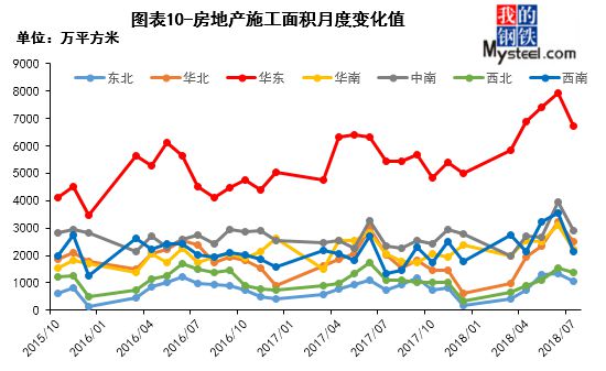 kaiyun网站干货！怎能不懂螺纹钢！供需结构及区域分布图一览(图11)