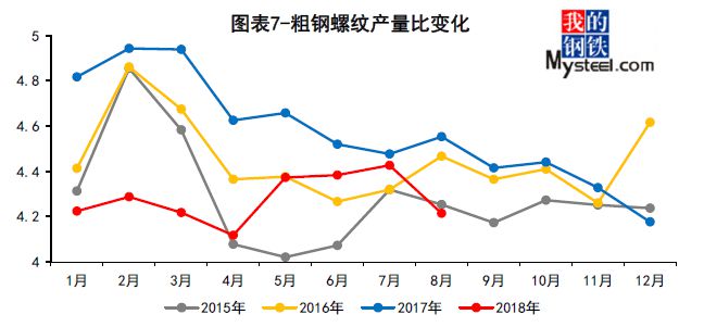 kaiyun网站干货！怎能不懂螺纹钢！供需结构及区域分布图一览(图8)