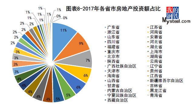 kaiyun网站干货！怎能不懂螺纹钢！供需结构及区域分布图一览(图9)