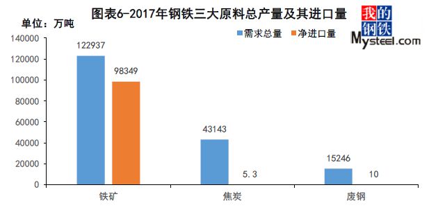 kaiyun网站干货！怎能不懂螺纹钢！供需结构及区域分布图一览(图7)