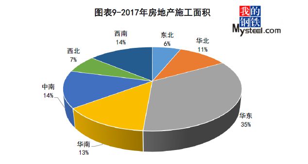 kaiyun网站干货！怎能不懂螺纹钢！供需结构及区域分布图一览(图10)