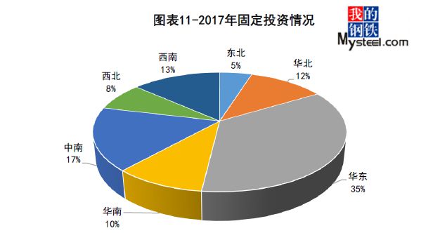 kaiyun网站干货！怎能不懂螺纹钢！供需结构及区域分布图一览(图12)