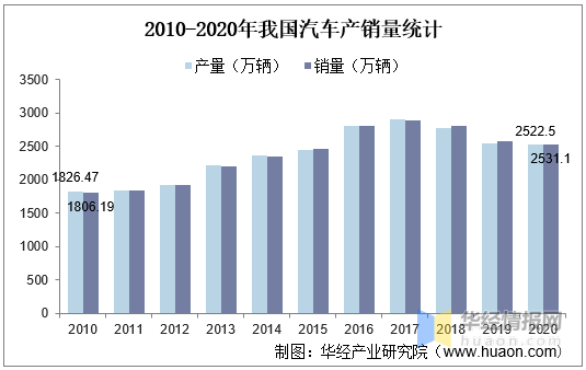 中国汽车用钢行业市场现状分析及行业投资前景预测报告kaiyun