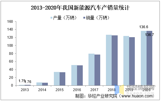 中国汽车用钢行业市场现状分析及行业投资前景预测报告kaiyun(图3)