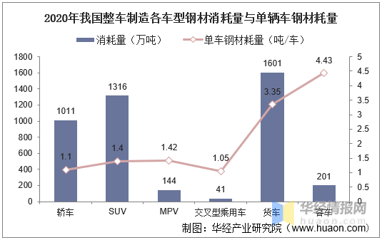 中国汽车用钢行业市场现状分析及行业投资前景预测报告kaiyun(图6)