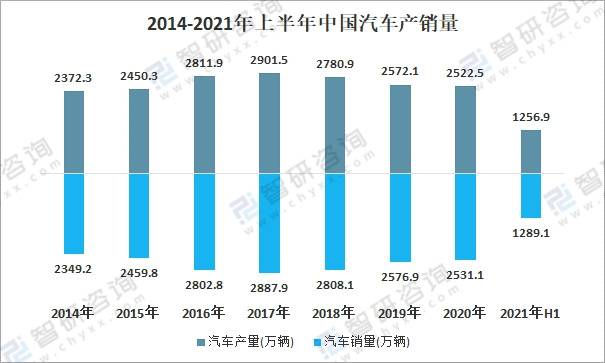 2020年中国汽车用钢材行业市场需求情况分析：行业高端化趋势明显kaiyun[图]