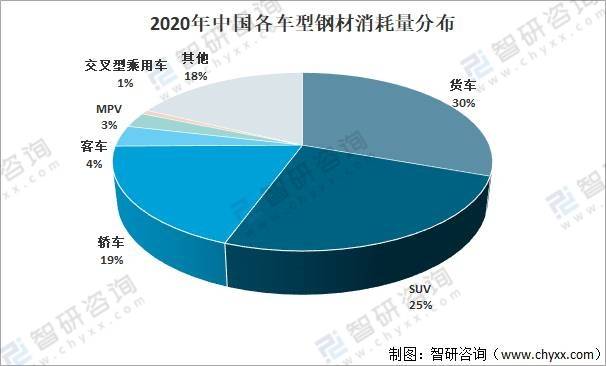 2020年中国汽车用钢材行业市场需求情况分析：行业高端化趋势明显kaiyun[图](图5)