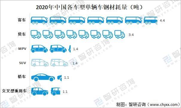 2020年中国汽车用钢材行业市场需求情况分析：行业高端化趋势明显kaiyun[图](图4)