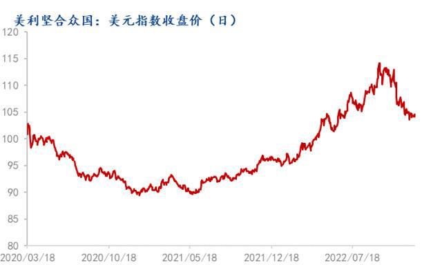 kaiyun2022年钢材市场回顾与2023年展望(图5)