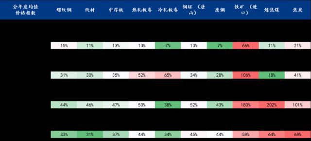 kaiyun2022年钢材市场回顾与2023年展望(图3)