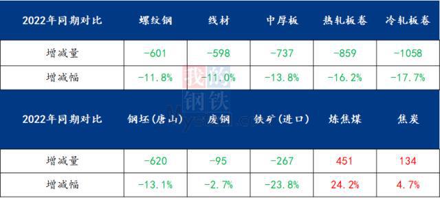 kaiyun2022年钢材市场回顾与2023年展望