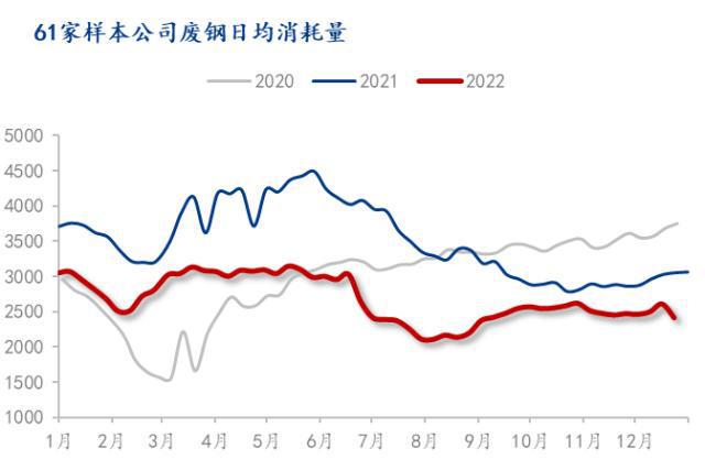 kaiyun2022年钢材市场回顾与2023年展望(图11)