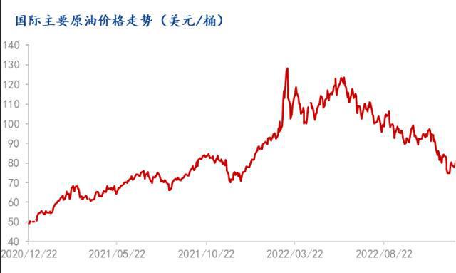 kaiyun2022年钢材市场回顾与2023年展望(图6)