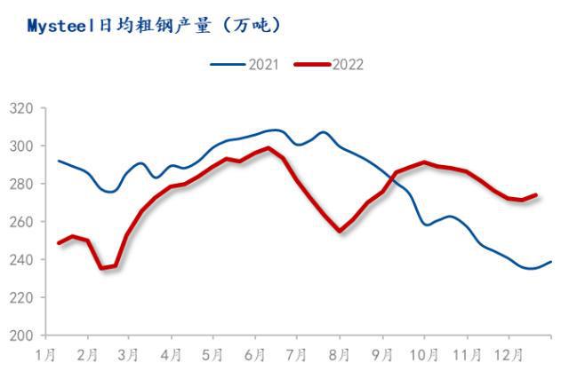 kaiyun2022年钢材市场回顾与2023年展望(图7)