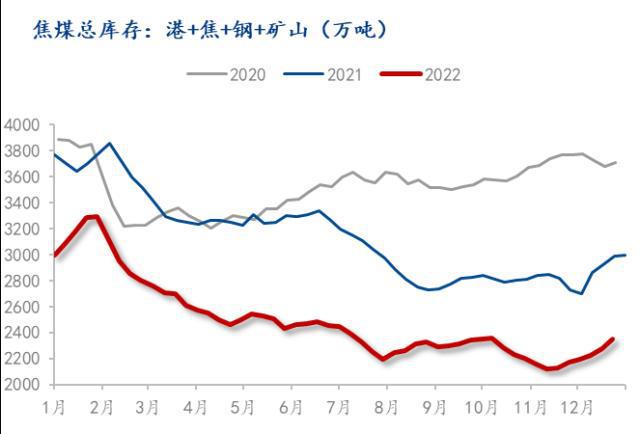 kaiyun2022年钢材市场回顾与2023年展望(图9)