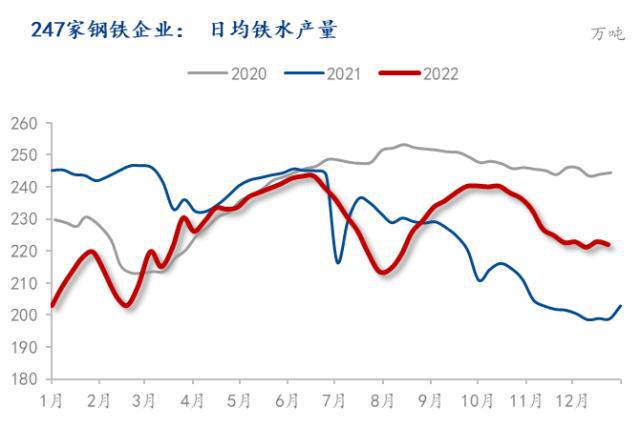 kaiyun2022年钢材市场回顾与2023年展望(图13)