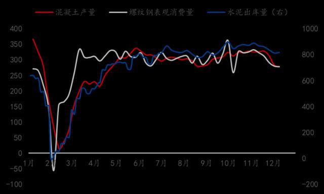 kaiyun2022年钢材市场回顾与2023年展望(图15)