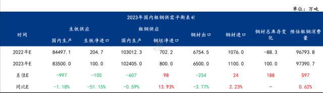 kaiyun2022年钢材市场回顾与2023年展望(图17)