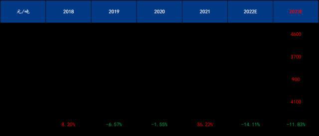 kaiyun2022年钢材市场回顾与2023年展望(图18)