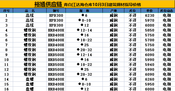 kaiyun网站【裕馗卖钢材】4日成都建筑钢材行情报价