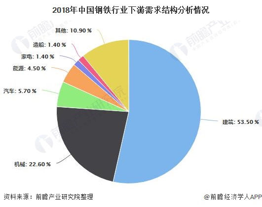 kaiyun网站2020年中国钢材行业市场现状及发展前景分析疫情下预计全年消费量将近87亿吨(图5)