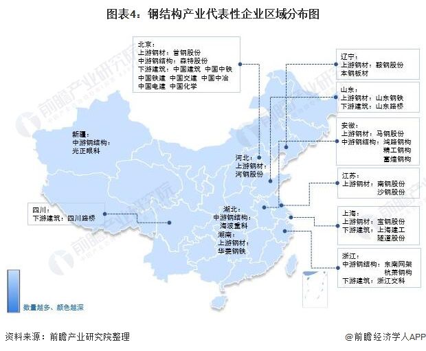 【干货】钢结构行业产业链全景梳理及区域热力地图kaiyun(图5)