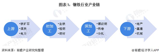 十张图带你了解2020年中国钢铁行业市场现状和发展前景改革成效逐渐显现kaiyun网站(图2)