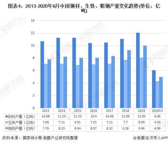 十张图带你了解2020年中国钢铁行业市场现状和发展前景改革成效逐渐显现kaiyun网站(图5)