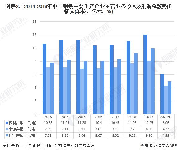 十张图带你了解2020年中国钢铁行业市场现状和发展前景改革成效逐渐显现kaiyun网站(图4)