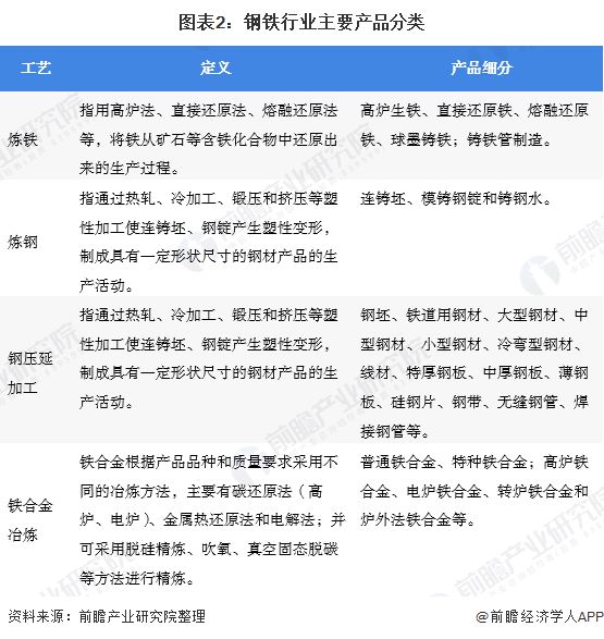 十张图带你了解2020年中国钢铁行业市场现状和发展前景改革成效逐渐显现kaiyun网站(图3)