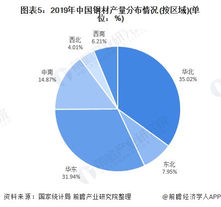 十张图带你了解2020年中国钢铁行业市场现状和发展前景改革成效逐渐显现kaiyun网站(图6)