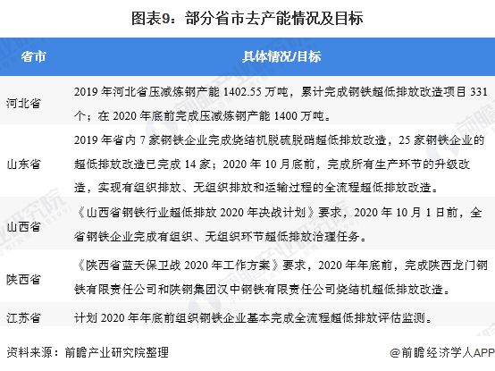 十张图带你了解2020年中国钢铁行业市场现状和发展前景改革成效逐渐显现kaiyun网站(图10)