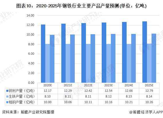 十张图带你了解2020年中国钢铁行业市场现状和发展前景改革成效逐渐显现kaiyun网站(图11)