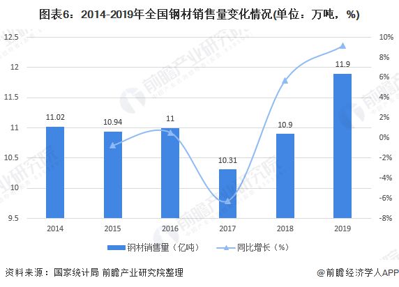 十张图带你了解2020年中国钢铁行业市场现状和发展前景改革成效逐渐显现kaiyun网站(图7)