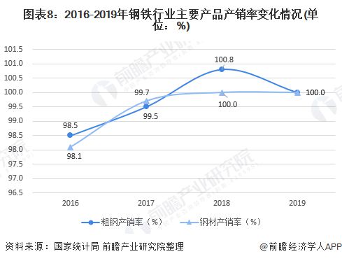 十张图带你了解2020年中国钢铁行业市场现状和发展前景改革成效逐渐显现kaiyun网站(图9)