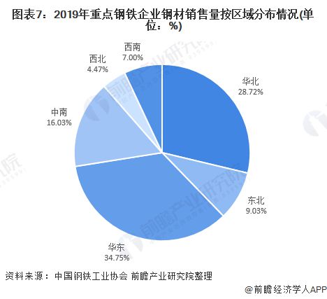 十张图带你了解2020年中国钢铁行业市场现状和发展前景改革成效逐渐显现kaiyun网站(图8)