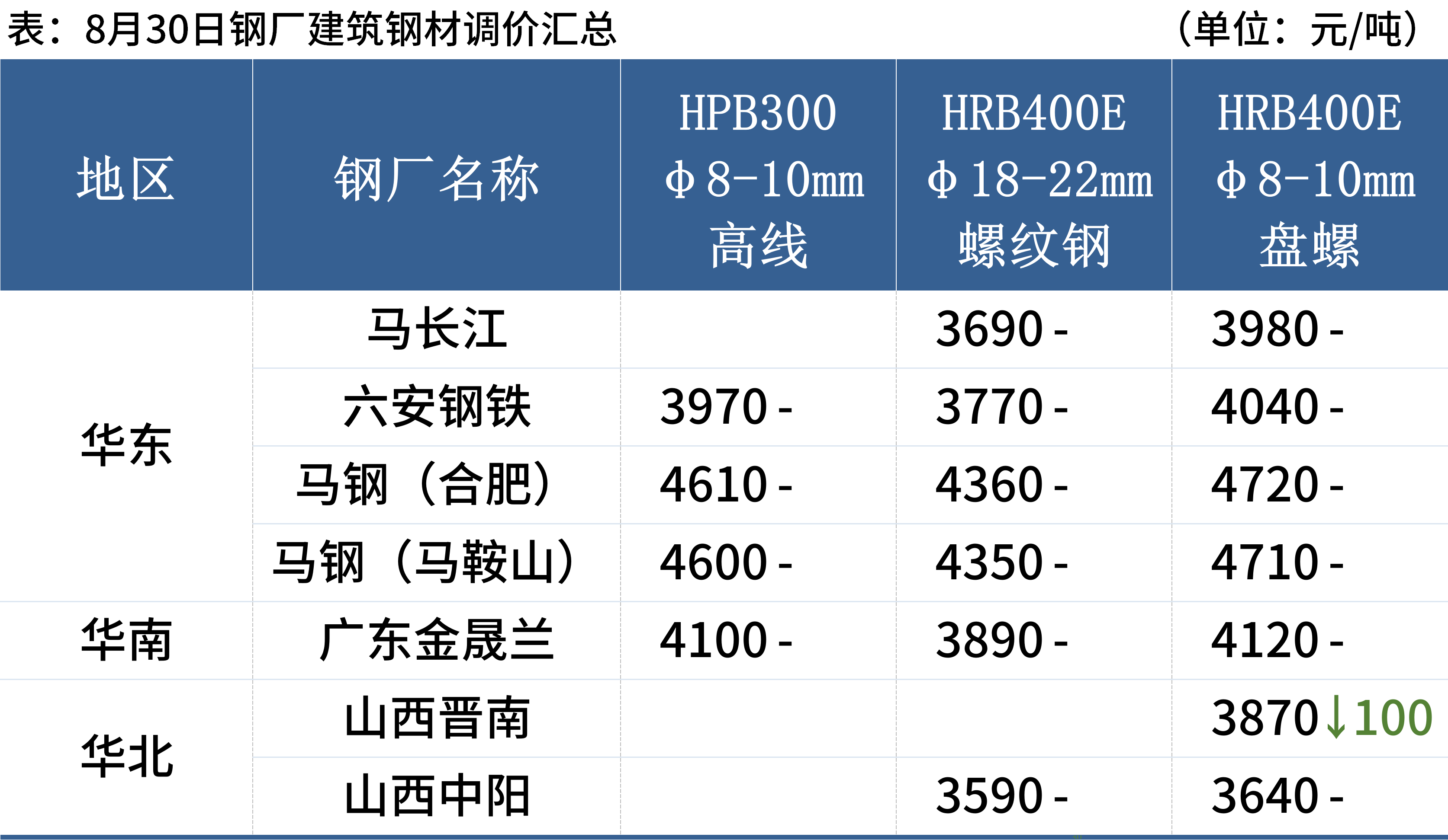 每日钢市：期螺涨破3700钢价静待需求回暖kaiyun(图4)