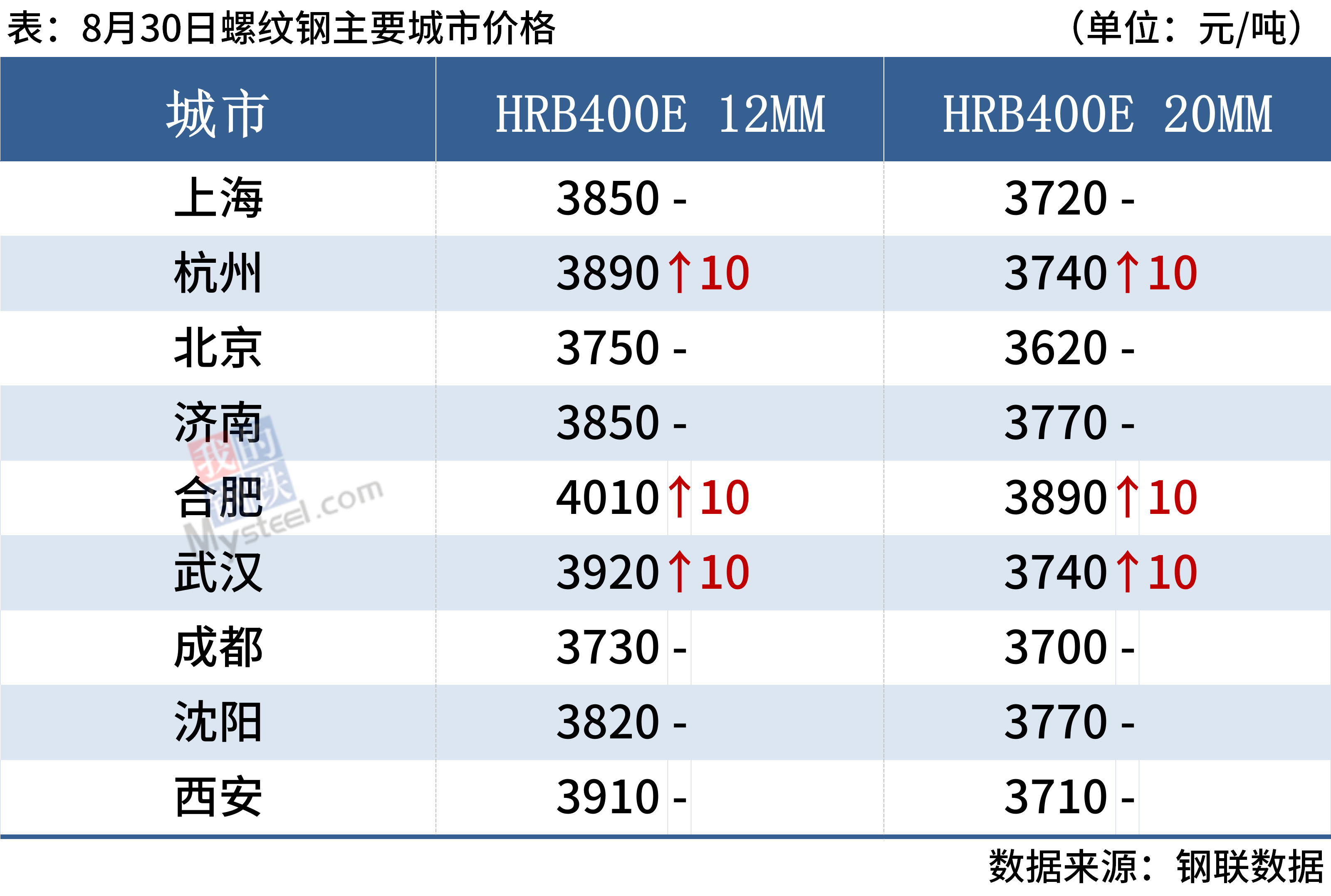 每日钢市：期螺涨破3700钢价静待需求回暖kaiyun(图5)