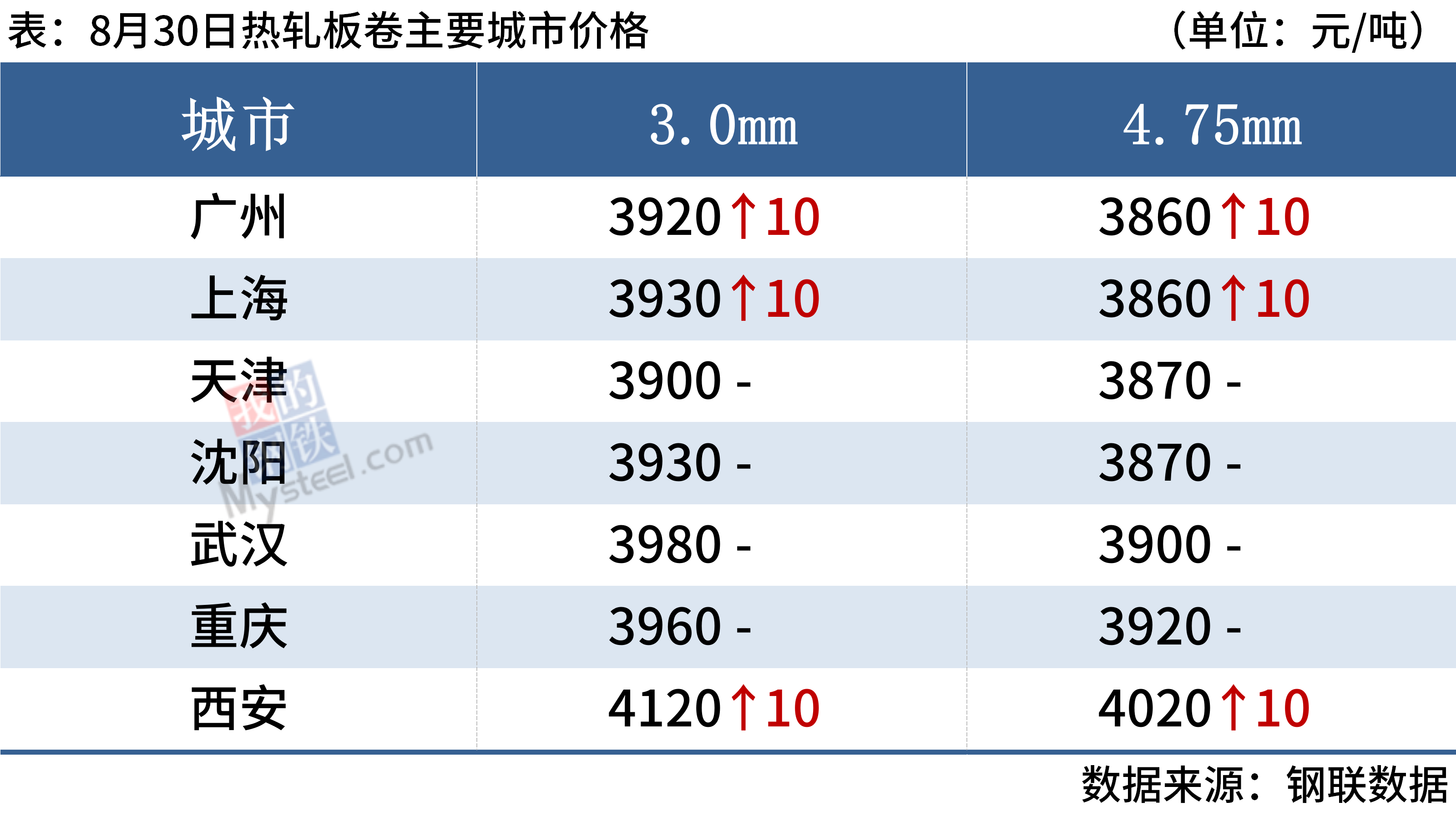 每日钢市：期螺涨破3700钢价静待需求回暖kaiyun(图6)