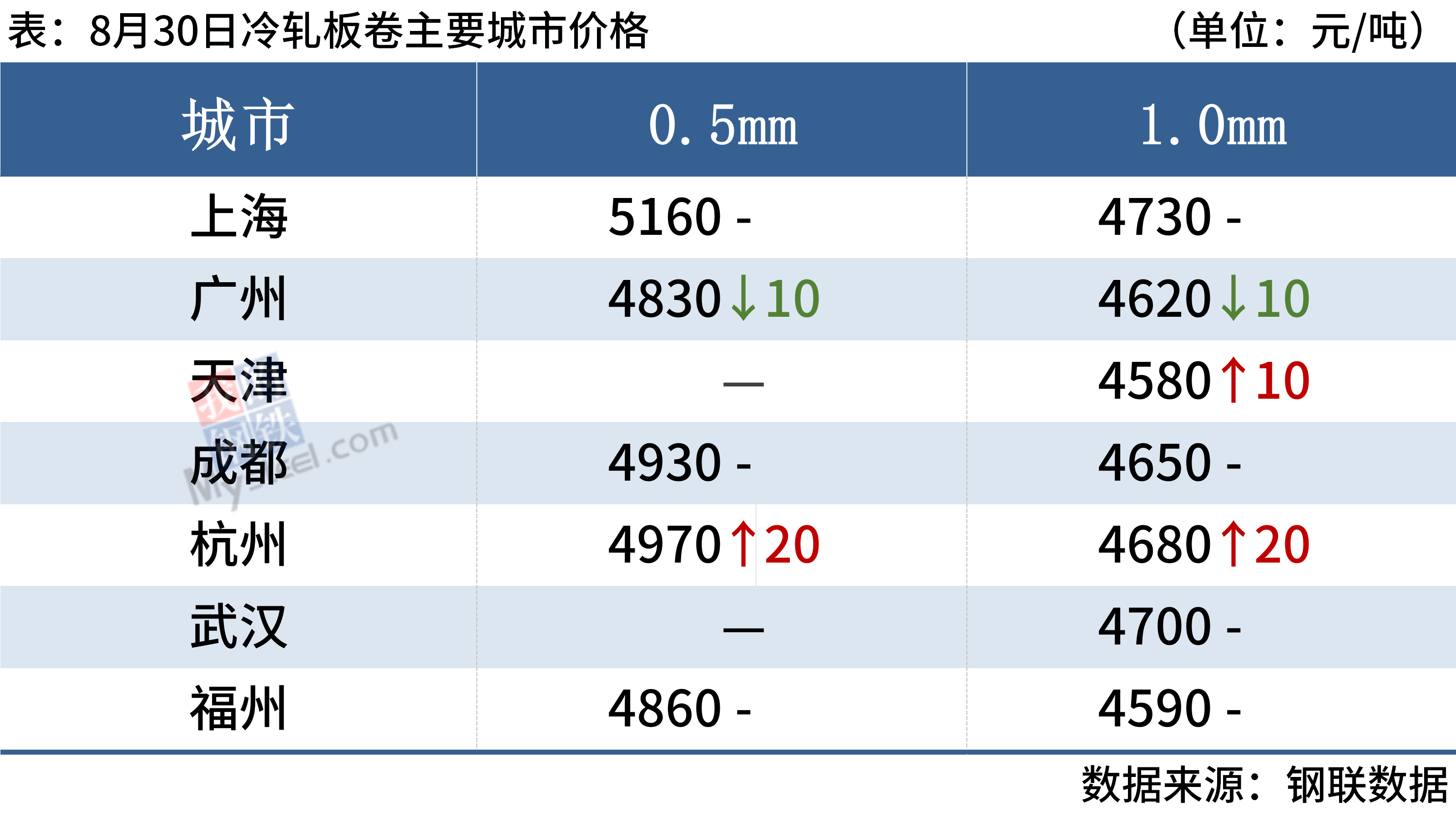 每日钢市：期螺涨破3700钢价静待需求回暖kaiyun(图7)