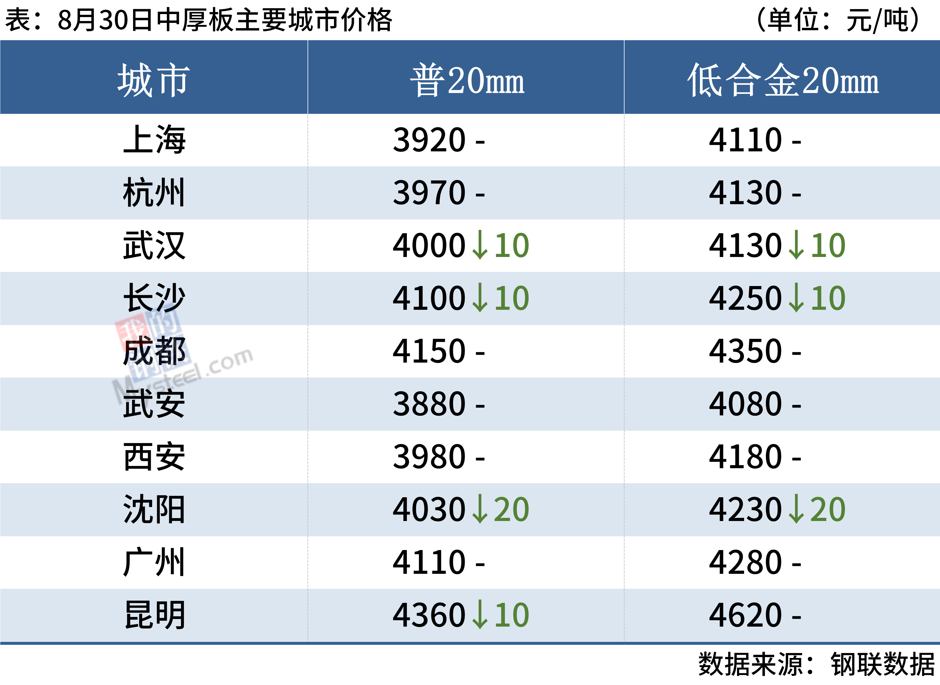 每日钢市：期螺涨破3700钢价静待需求回暖kaiyun(图8)