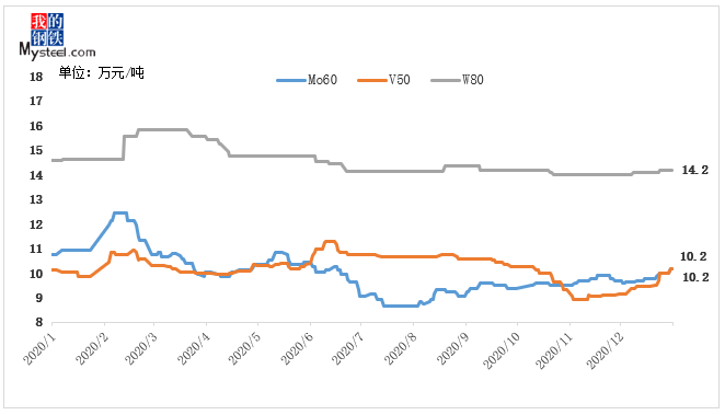 Mysteel：模具钢kaiyun网站品种2020年市场回顾及21年展望