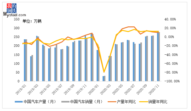 Mysteel：模具钢kaiyun网站品种2020年市场回顾及21年展望(图7)