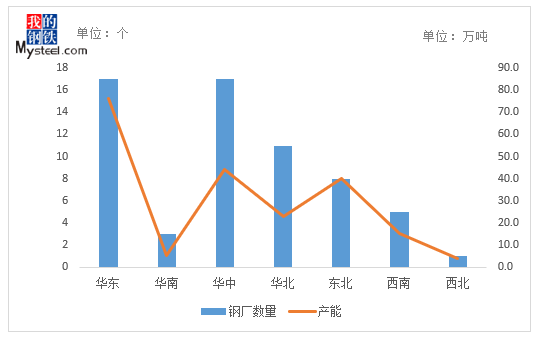 Mysteel：模具钢kaiyun网站品种2020年市场回顾及21年展望(图4)