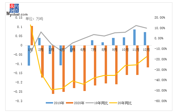 Mysteel：模具钢kaiyun网站品种2020年市场回顾及21年展望(图6)