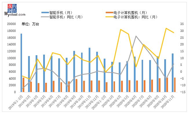 Mysteel：模具钢kaiyun网站品种2020年市场回顾及21年展望(图9)